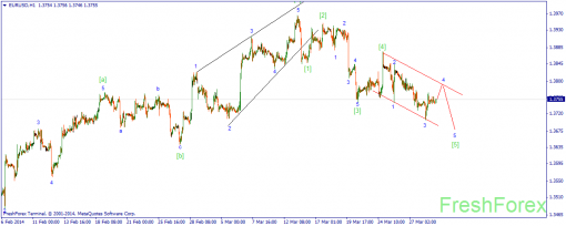 forex-wave-31032014-1.png
