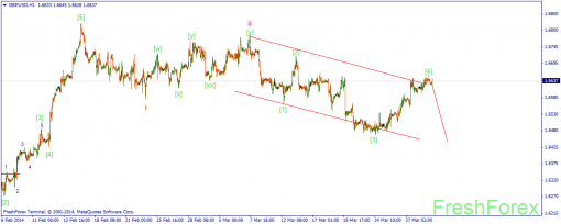 forex-wave-31032014-2.png