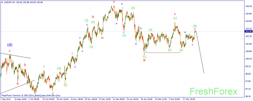 forex-wave-31032014-3.png