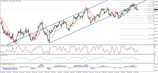 forex-technical-analysis-31032014-1.png