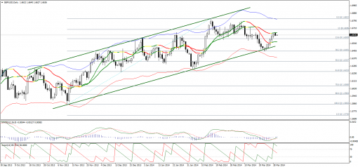 forex-technical-analysis-31032014-2.png