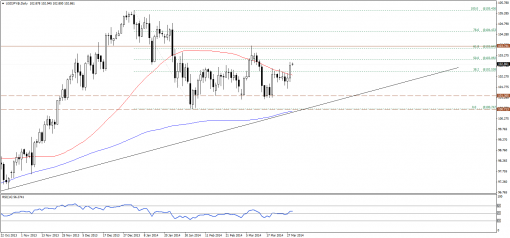 forex-technical-analysis-31032014-3.png