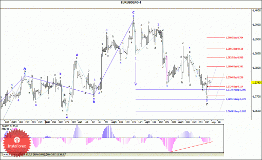 forex-wave-analysis-31032014-1.gif