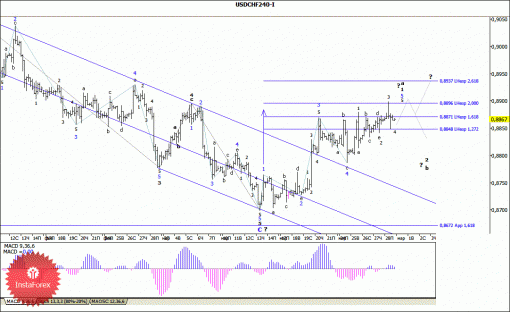 forex-wave-analysis-31032014-3.gif