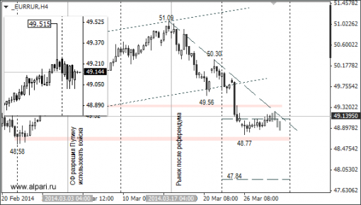 forex-russia-31032014-2.png