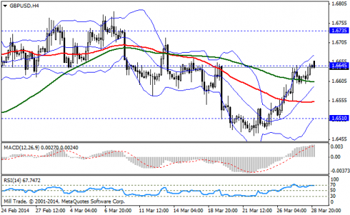 forex-bollinger-bands-31032014-2.png