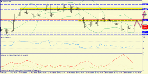 forex-trend-31032014-2.png