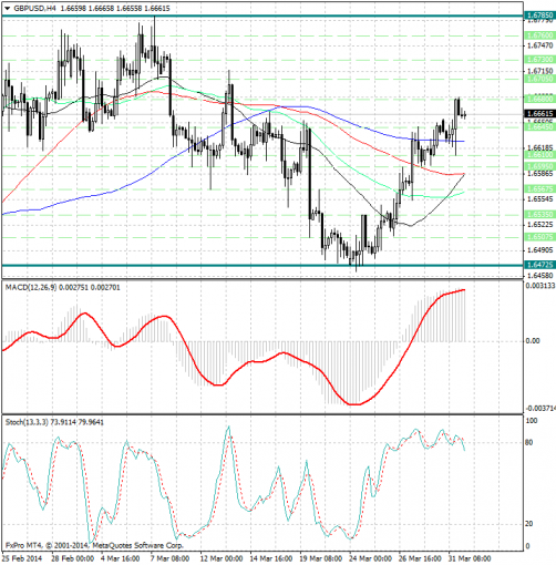 forex-analysis-gbpusd-01042014.png