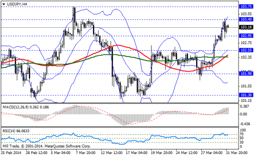 forex-bollinger-bands-01042014-3.png