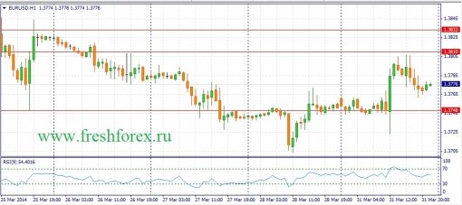 forex-fundamental-analysis-01042014-1.jpg