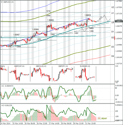 forex-gbpusd-01042014.png