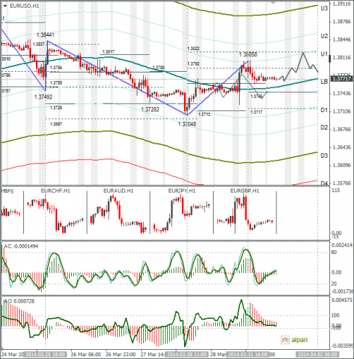 forex-eurusd-01042014.png