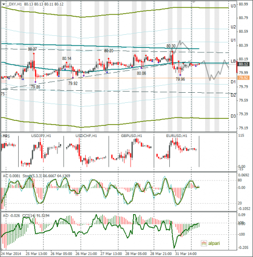 forex-dxy-01042014.png