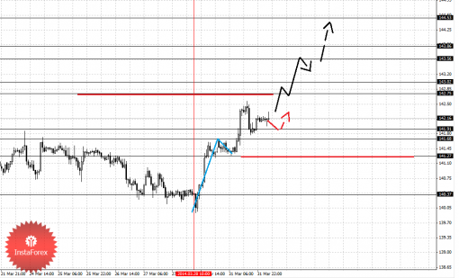 forex-fractal-01042014-7.png