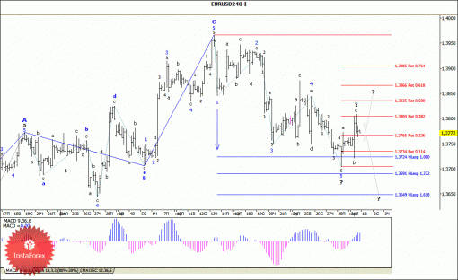 forex-wave-analysis-01042014-1.gif