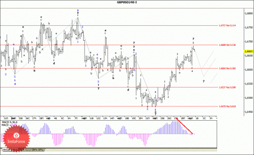 forex-wave-analysis-01042014-2.gif