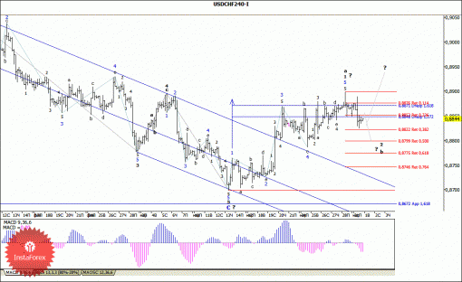 forex-wave-analysis-01042014-3.gif