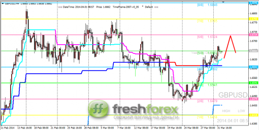 forex-trading-01042014-2.png