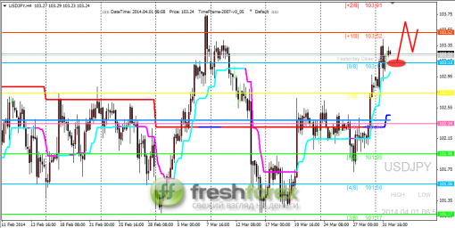 forex-trading-01042014-3.png
