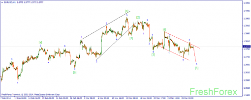 forex-wave-01042014-1.png