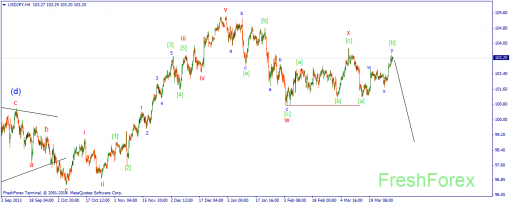 forex-wave-01042014-3.png