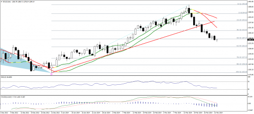gold-silver-01042014-1.png