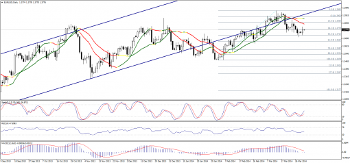 forex-technical-analysis-01042014-1.png