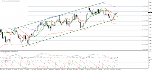forex-technical-analysis-01042014-2.png