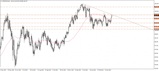 forex-technical-analysis-01042014-3.png