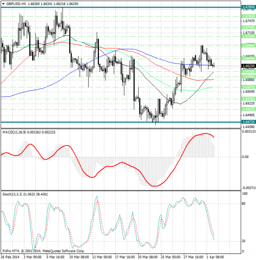 forex-analysis-gbpusd-02042014.png