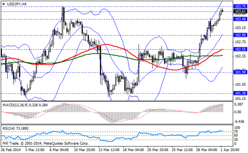 forex-bollinger-bands-02042014-3.png