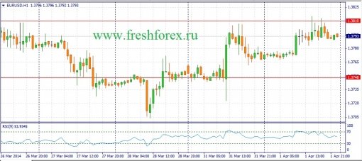 forex-fundamental-analysis-02042014-1.jpg