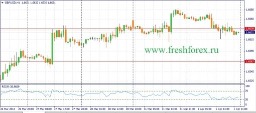 forex-fundamental-analysis-02042014-2.jpg