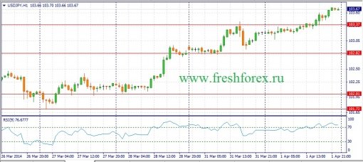 forex-fundamental-analysis-02042014-3.jpg