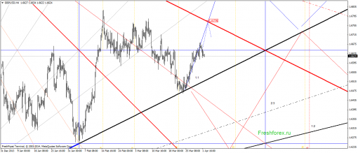 forex-gann-02042014-2.png