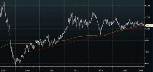 oil-02042014.gif