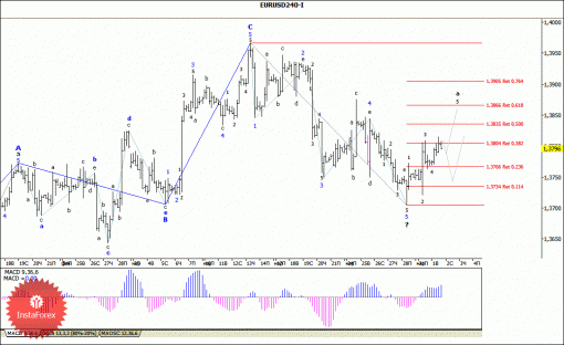 forex-wave-analysis-02042014-1.gif