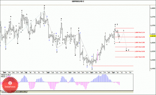 forex-wave-analysis-02042014-2.gif