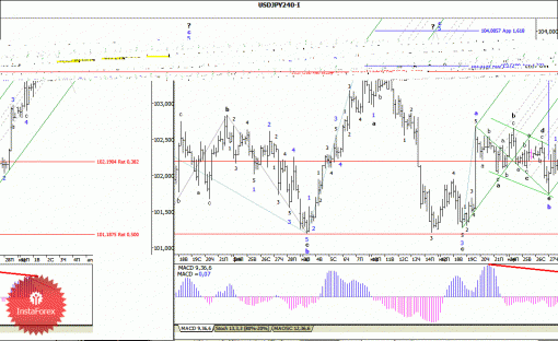 forex-wave-analysis-02042014-4.gif