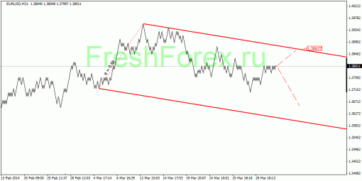 forex-quantum-analysis-02042014-1.gif