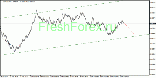 forex-quantum-analysis-02042014-2.gif
