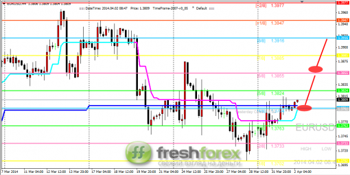 forex-trading-02042014-1.png