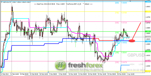 forex-trading-02042014-2.png