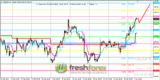 forex-trading-02042014-3.png