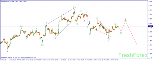 forex-wave-02042014-1.png