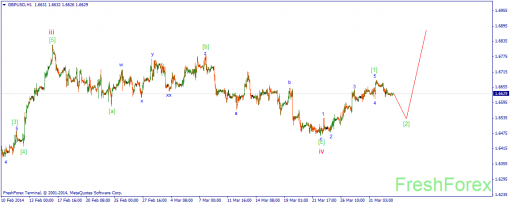 forex-wave-02042014-2.png