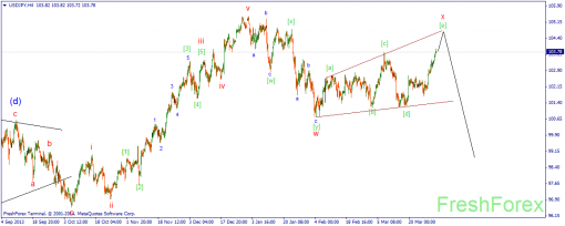 forex-wave-02042014-3.png