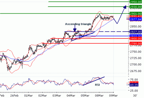 EUROSTOXX5020100309.GIF