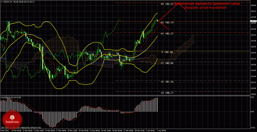 forex-trade-02042014-4.gif
