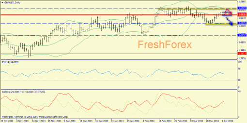 forex-trend-gbpusd-02042014-1.png